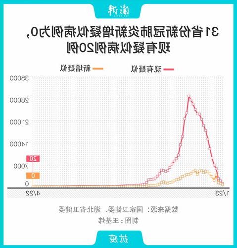【2022年11月15日新和县新增确诊病例情况】
