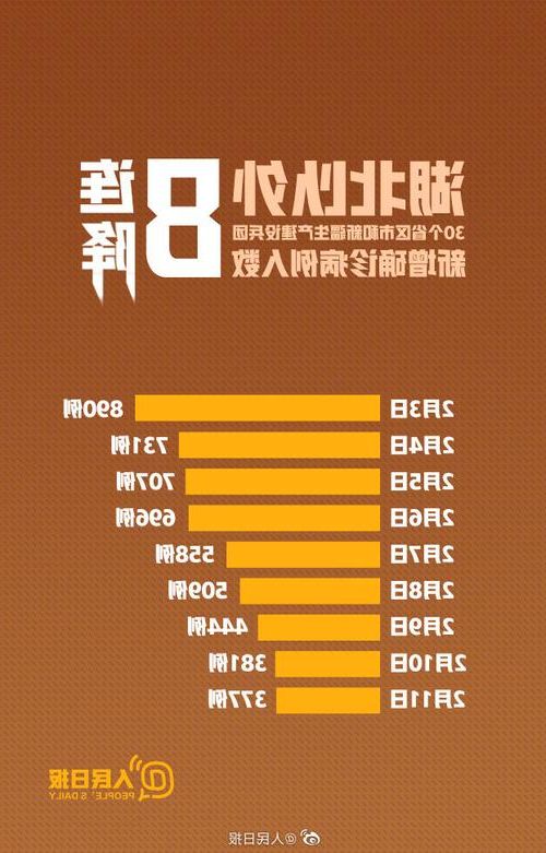 2022年7月11日江门市新增确诊病例情况