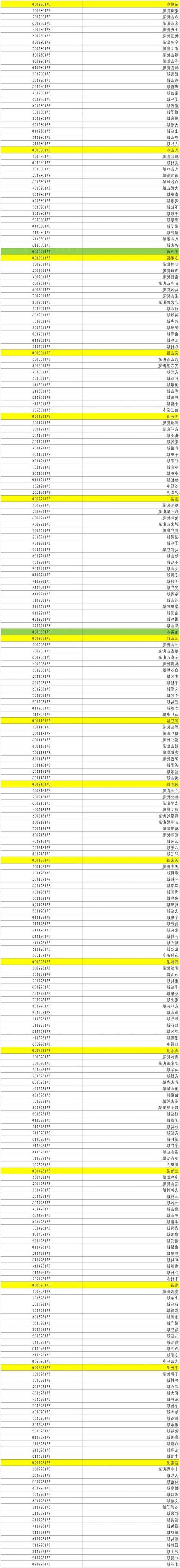 31省区市新增12例本土确诊, 菏泽疫情最新消息