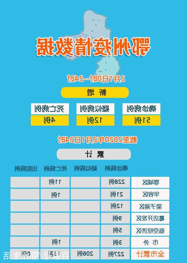 2022年3月10日鄂州市新增确诊病例情况