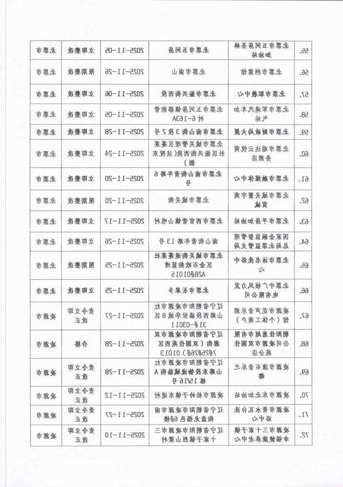 【2022年5月12日朝阳市市辖区新增确诊病例情况】