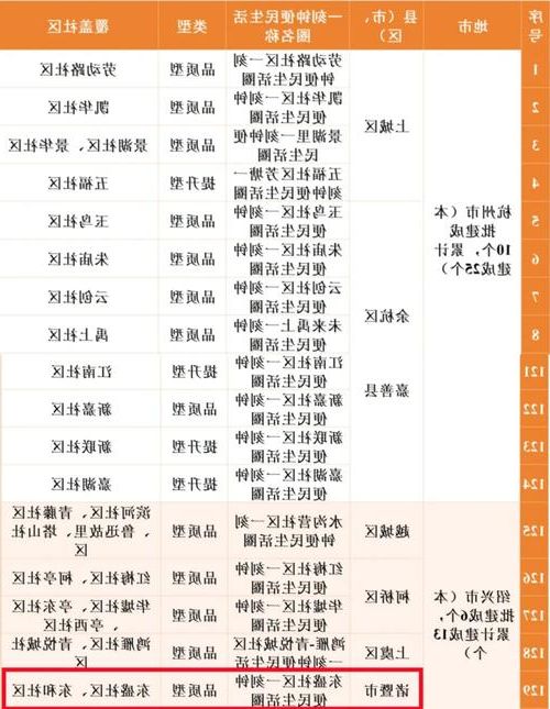 31省新增本土12例(31省新增本土9例)，嵊州疫情引关注