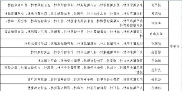 31省区市新增12例本土确诊, 永春县疫情最新消息