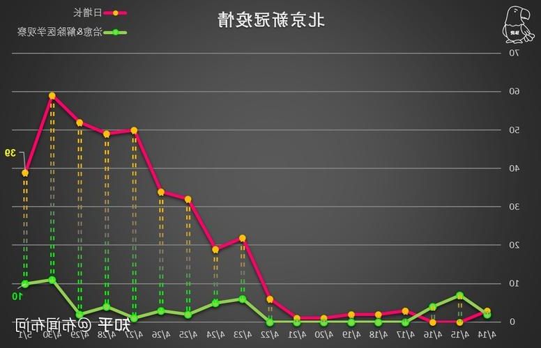 2022年5月21日石景山区新增确诊病例情况