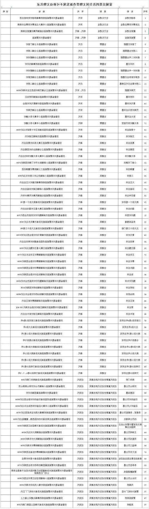 31省新增本土12例(31省新增本土8例)，蒙城疫情引关注