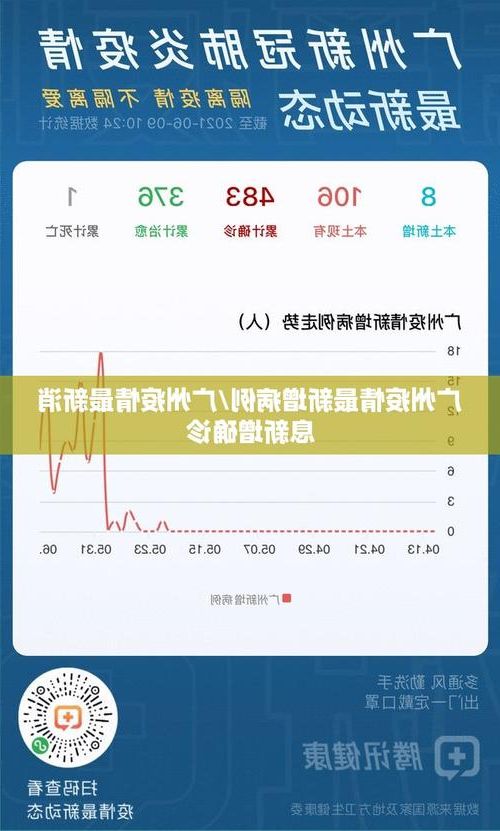 2022年7月15日广州新增确诊病例情况