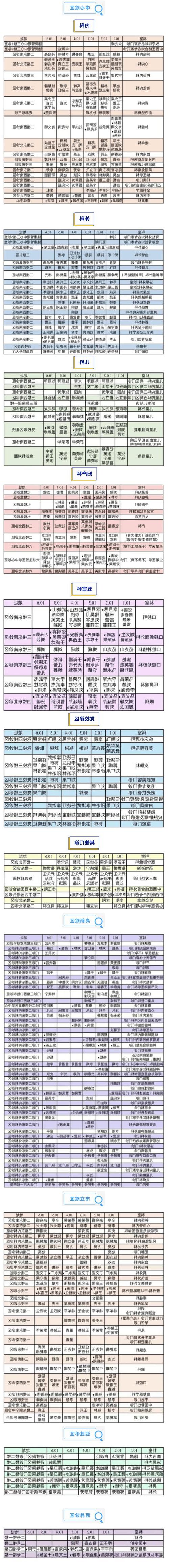2022年4月5日泰安市新增确诊病例情况