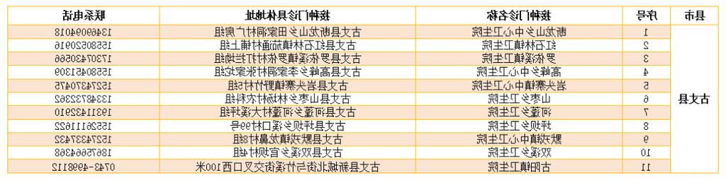 湘西土家族苗族自治州新增1例无症状感染者  湘西土家族苗族自治州疫情防控最新通报