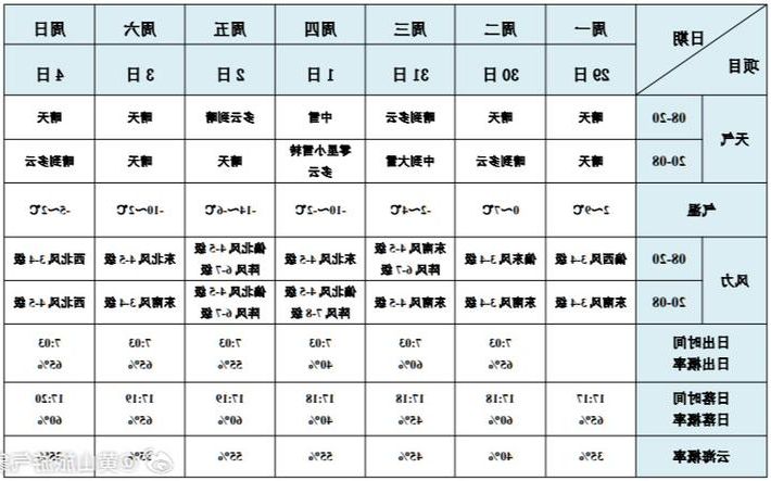 2022年3月15日黄山区新增确诊病例情况