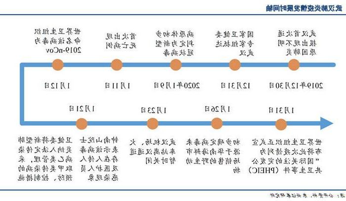 【2019年12月2日蝶山区新增确诊病例情况】