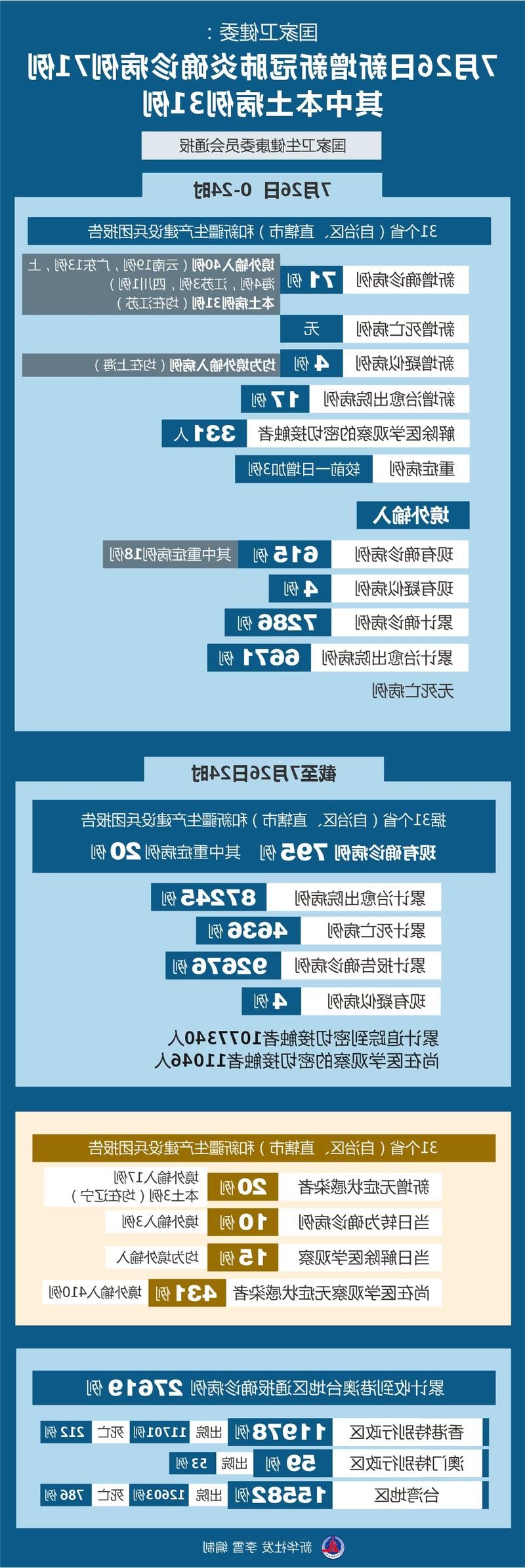 【31省新增本土12例，湖南湘阴疫情最新消息】