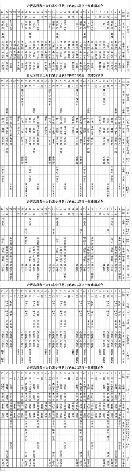 本地确诊+15,哈尔滨市市辖区通报新增病例情况