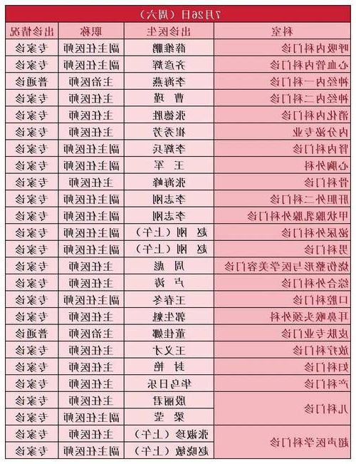 2022年8月12日乌兰察布市新增确诊病例情况