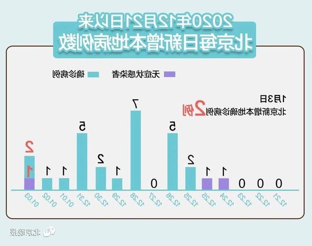 31省区市新增13例本土确诊, 昌都疫情最新消息