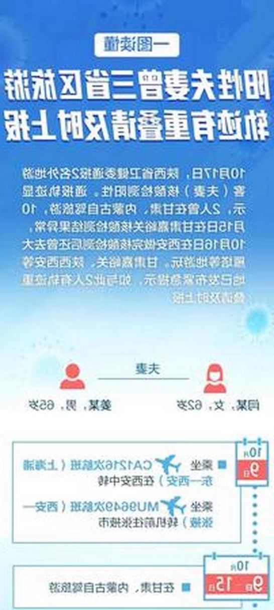 2022年11月25日银川新增确诊病例情况