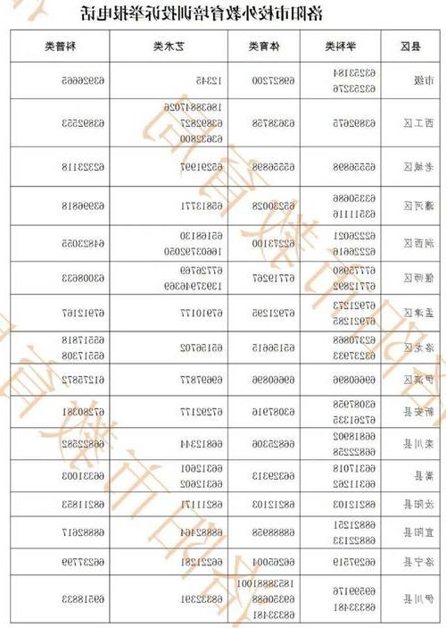 本地确诊+3,洛阳通报新增病例情况