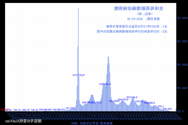 【2022年11月25日硚口区新增确诊病例情况_2939】