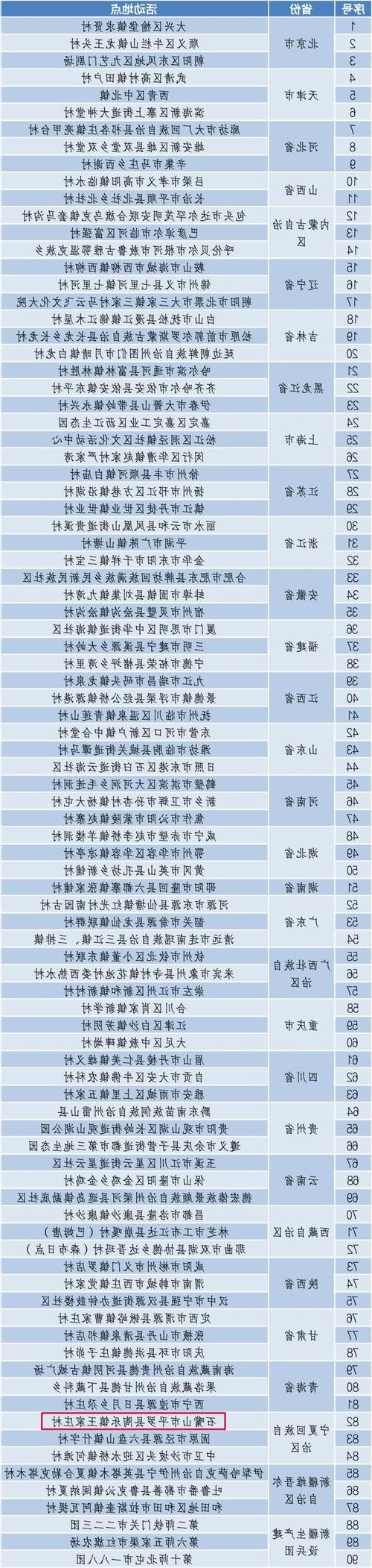 31省区市新增13例本土确诊，石嘴山疫情最新消息