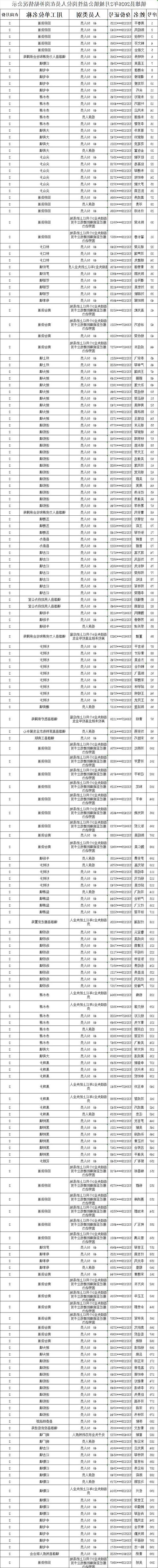 31省区市新增12例本土确诊, 当雄县疫情最新消息