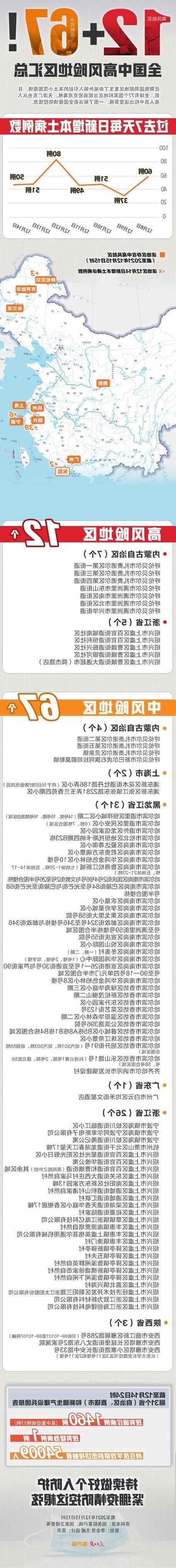 31省新增本土12例(31省新增本土5例),宁波疫情引关注