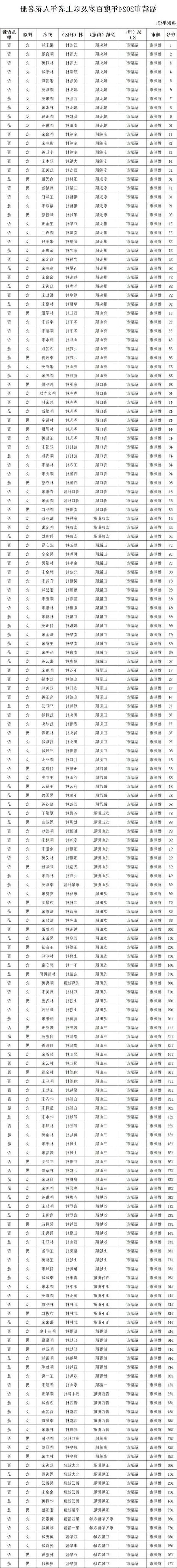 31省新增本土12例(31省新增确诊38例)，福清疫情引关注
