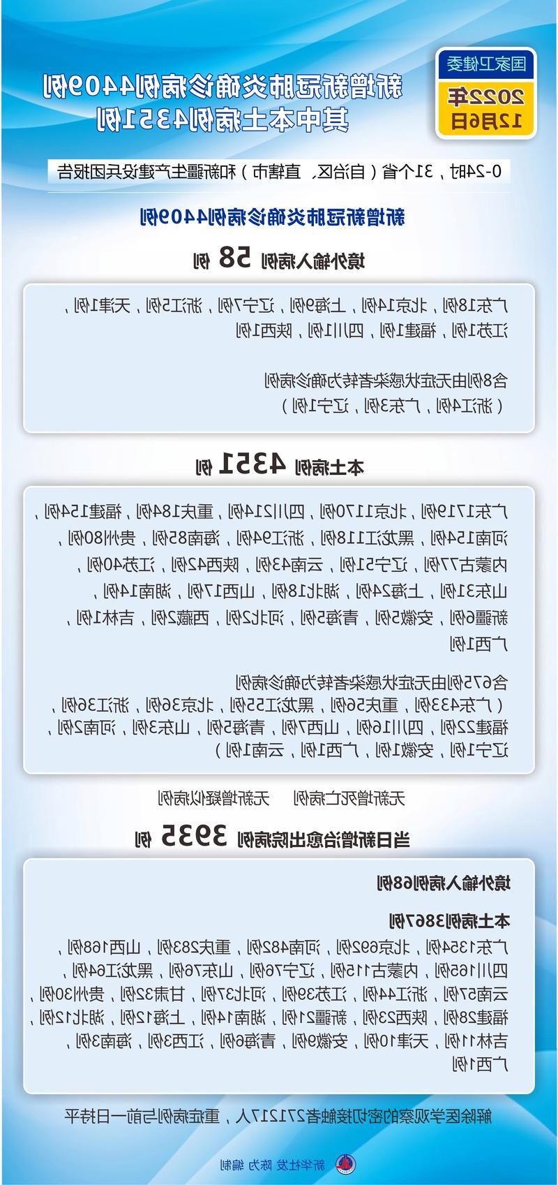 31省新增本土12例(31省新增本土9例),贵港疫情引关注!