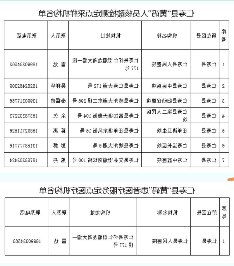 眉山新增1例无症状感染者  眉山疫情防控最新通报