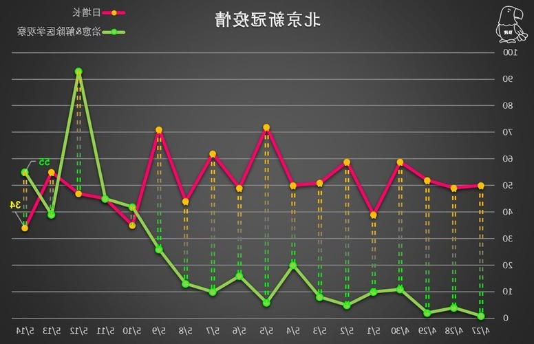 31省新增本土12例(31省新增本土8例),通州疫情引关注!