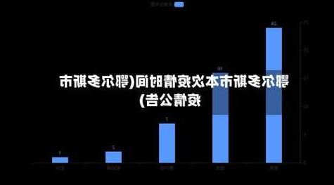 本地确诊+1,准格尔旗通报新增病例情况