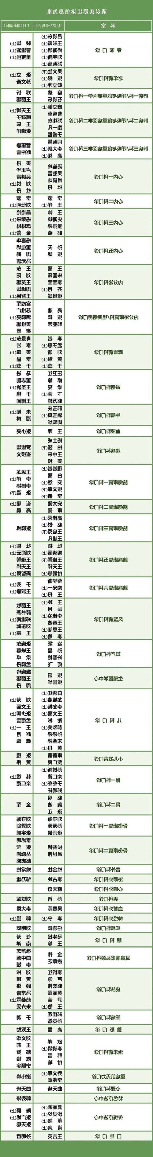 【2022年11月25日黄石市市辖区新增确诊病例情况】