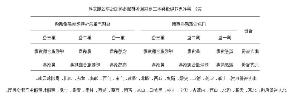 红塔区新增1例无症状感染者  红塔区疫情防控最新通报_43100