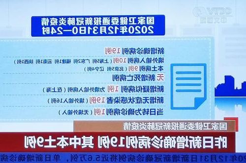 31省新增本土12例(31省新增本土9例)，恒山区疫情引关注！