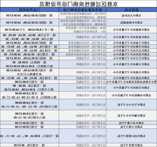 安康市市辖区新增1例无症状感染者 安康市市辖区疫情防控最新通报_99982