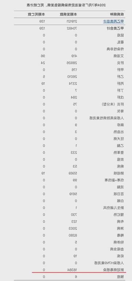 31省新增本土12例(31省新增确诊38例)，江津区疫情引关注