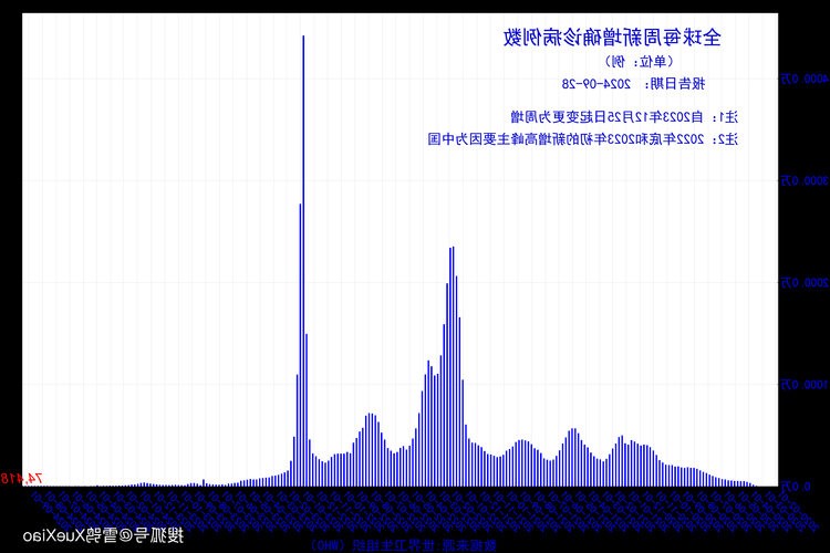 2022年9月18日长顺新增确诊病例情况