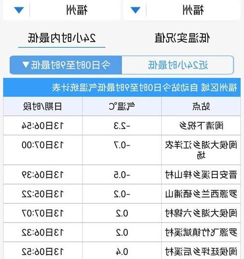 本地确诊+3,泉州市市辖区通报新增病例情况