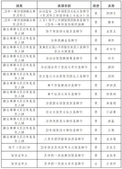 宁都县新增1例无症状感染者  宁都县疫情防控最新通报_17308