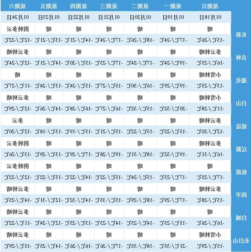 【31省区市新增12例本土确诊，吉林市疫情最新消息_42493】