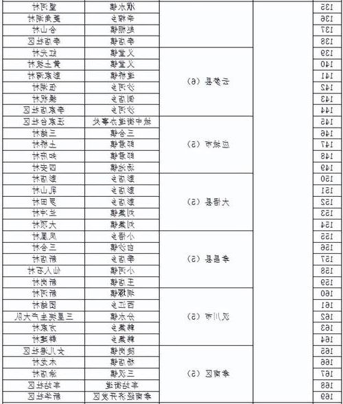 【2022年11月25日汉川新增确诊病例情况_64370】