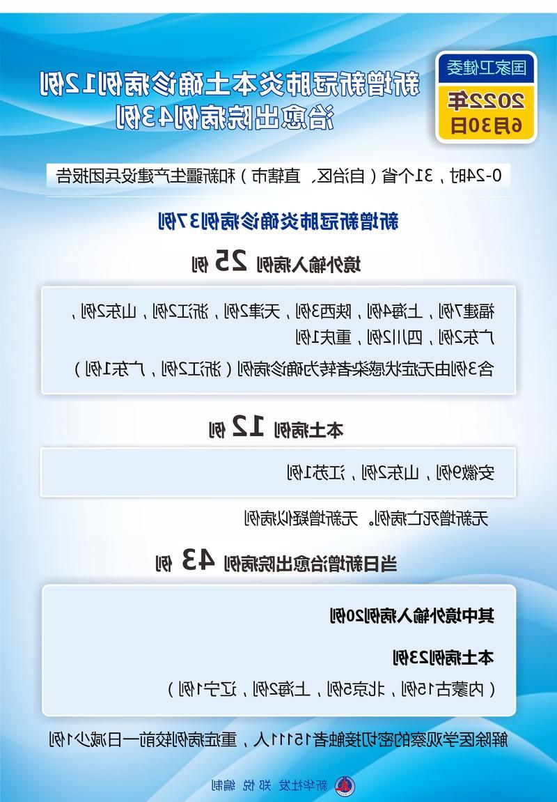 31省新增本土12例(长春占全部),疫情防线再聚焦!