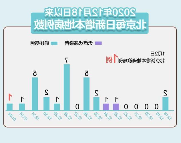31省新增本土8例(31省新增确诊32例),昌平区疫情引关注