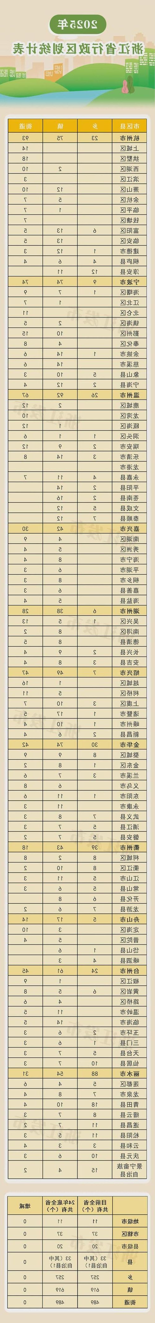 31省区市新增12例本土确诊，月湖区疫情最新消息