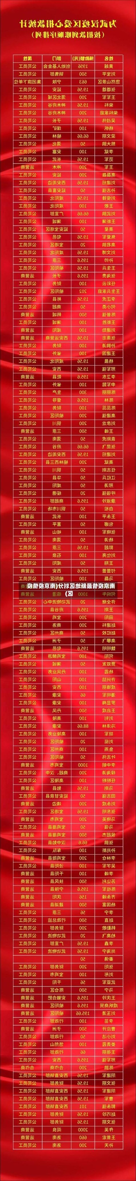 31省新增本土12例(31省新增本土8例)，定南疫情引关注