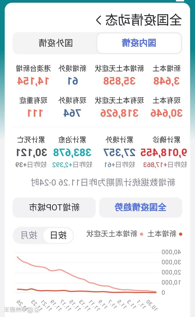 2022年4月11日慈溪市新增确诊病例情况