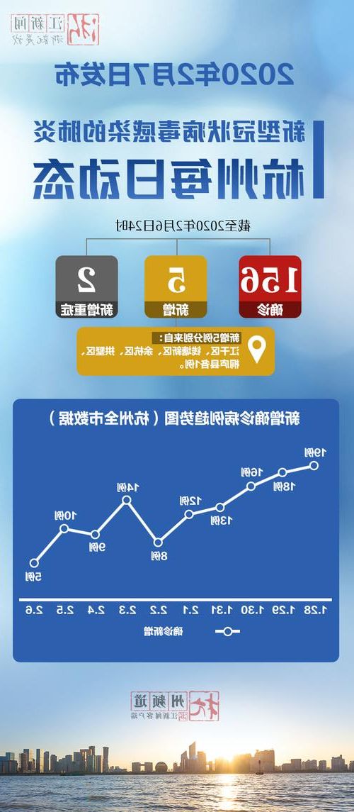 31省新增本土11例(31省新增本土13例),余杭区疫情引关注