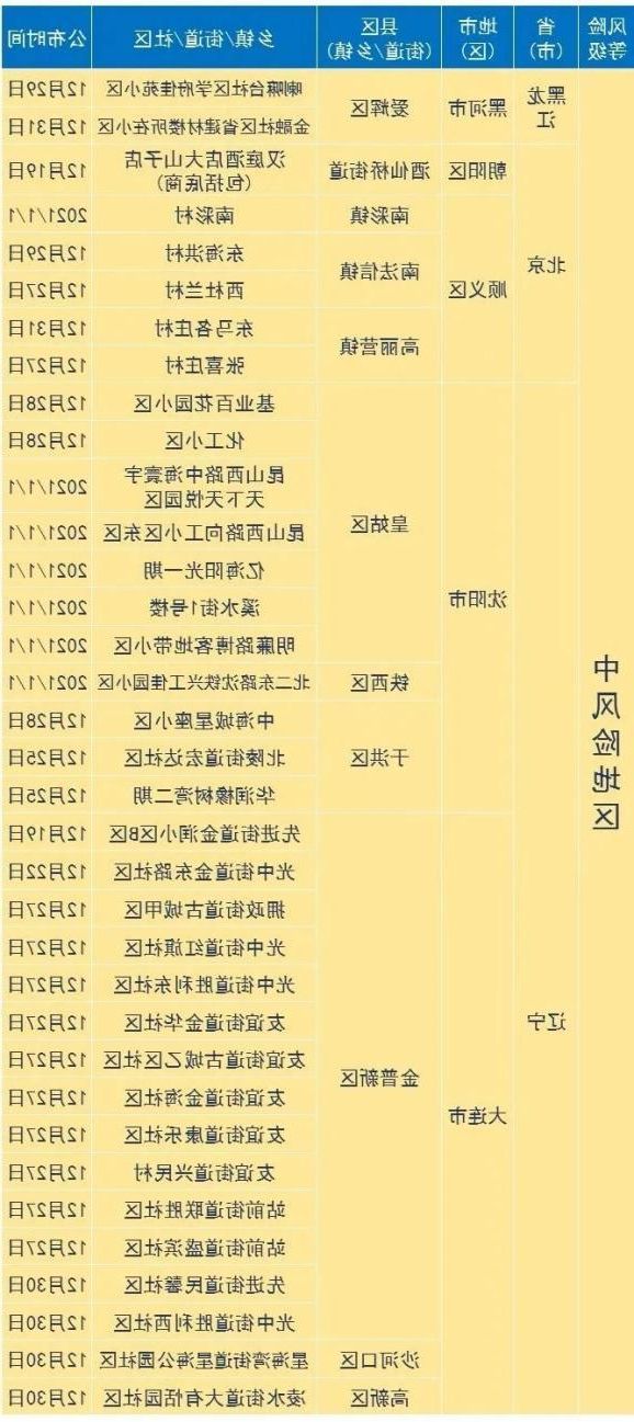 阜南新增1例无症状感染者  阜南疫情防控最新通报_51433