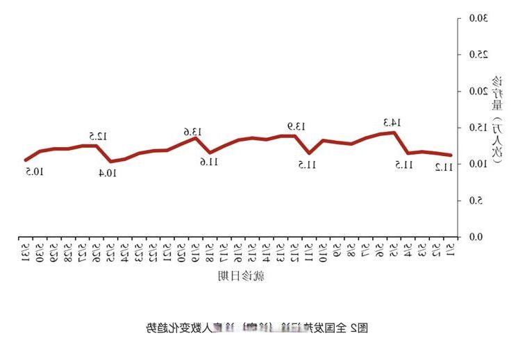 2022年1月15日韩城市新增确诊病例情况