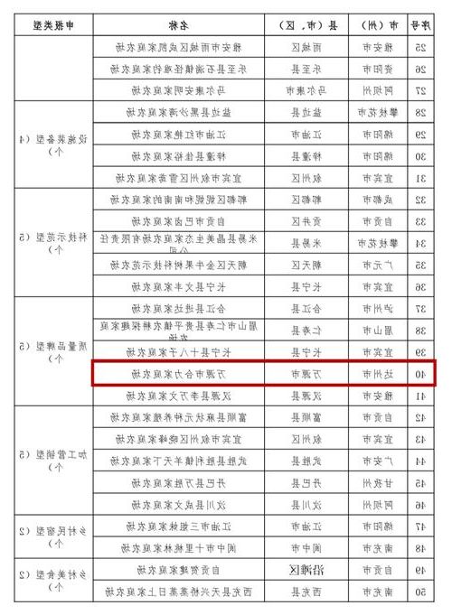 31省新增本土12例(31省新增确诊38例)，游仙区成焦点