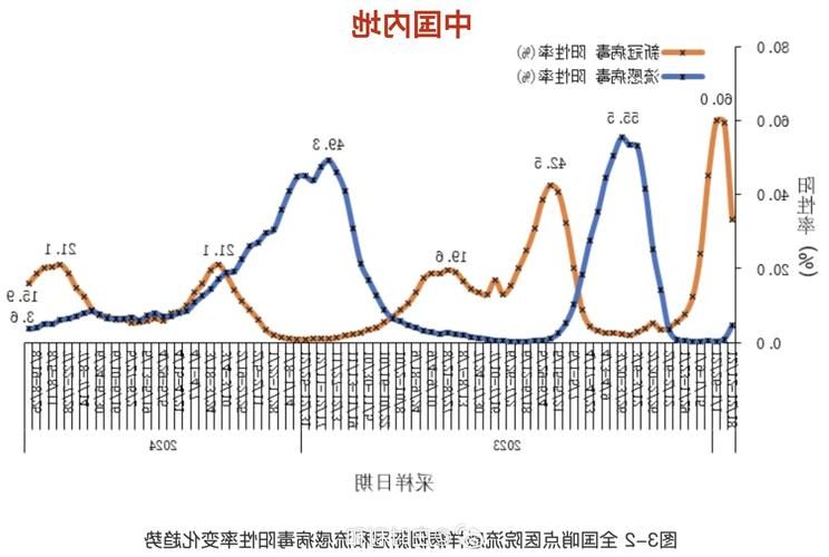 2022年11月28日塔城市新增确诊病例情况