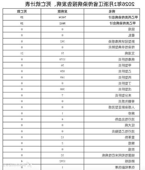 浙江省新增1例本土无症状感染者  浙江省疫情防控最新通报_37091